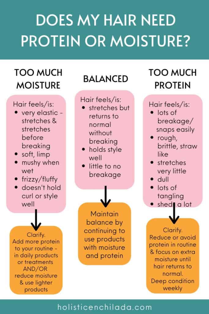 how to tell if your hair needs protein or moisture flow chart 