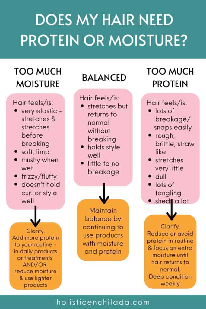 How to know if hair needs moisture or protein? It's been so dry and stringy  lately. When I'm conditioning my hair feels really rough like it isn't  absorbing anything. I have only