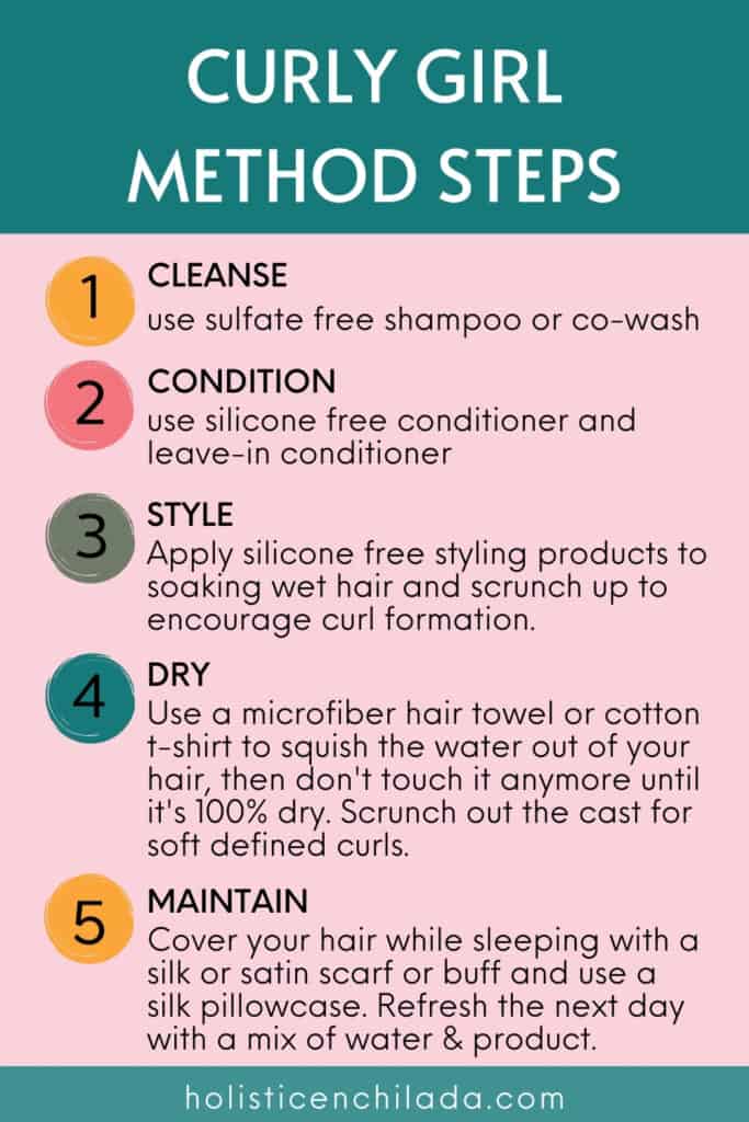 Graphic outlining the curly girl method steps to achieve  2b 2c 3a curly hair - cleanse, condition, style, dry, and maintain