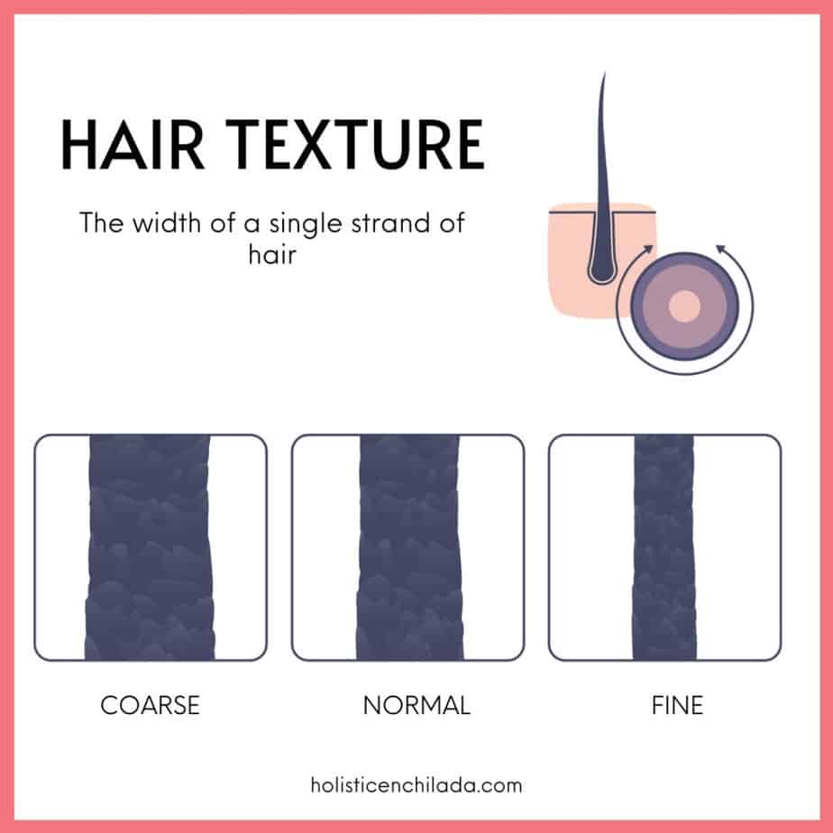 hair texture chart