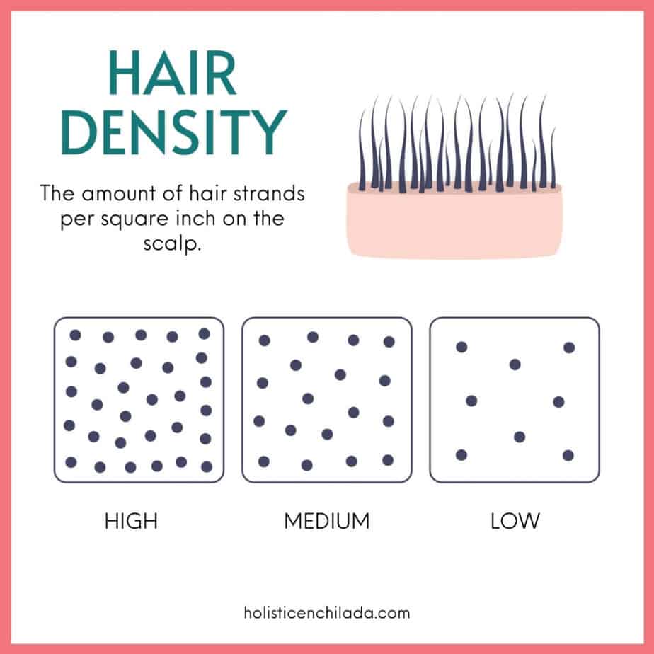 hair density chart