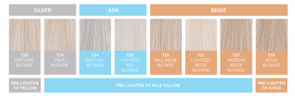 Wella toner level chart