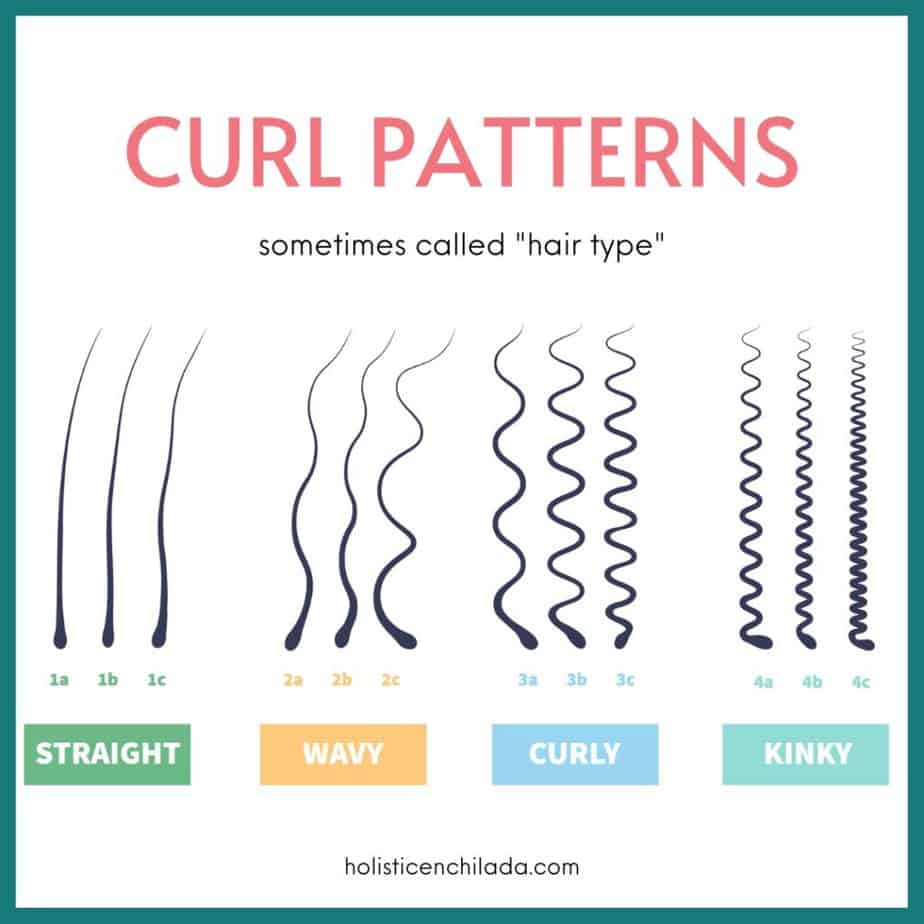curl type chart, curl pattern chart, curly hair chart, curl chart, hair type chart