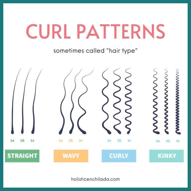 Curl Types – What Are They and Why Do They Matter