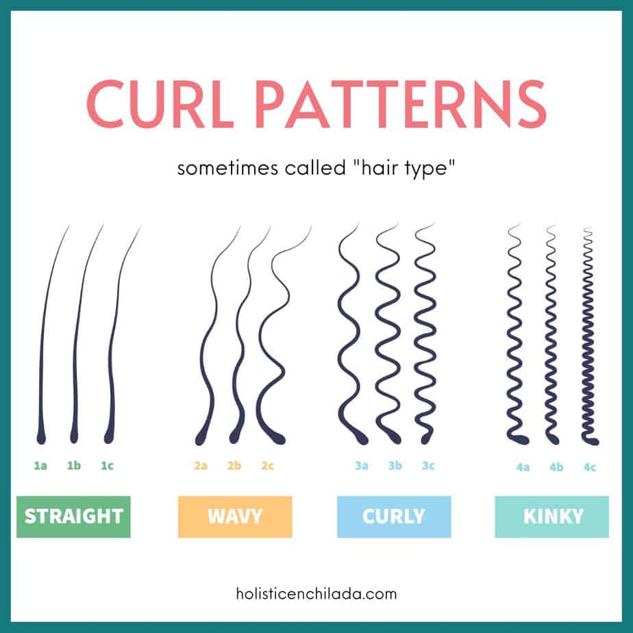 Curl Types What Are They And Why Do They Matter 