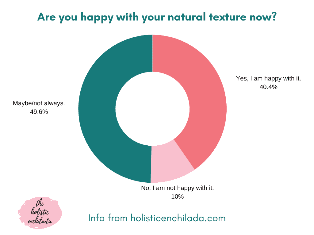 are you happy with your natural texture now chart with responses