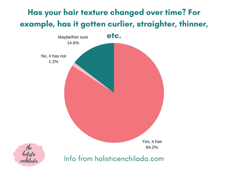 Curly Hair Facts & Statistics - Survey Results