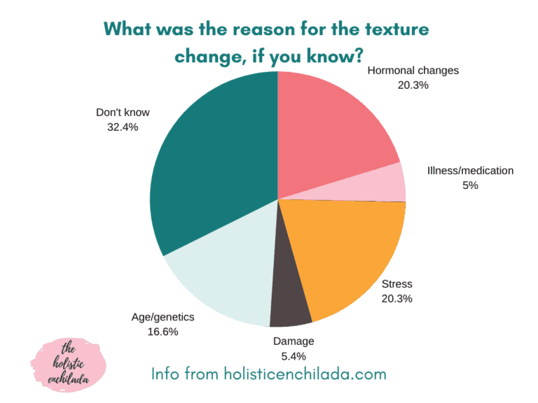 Curly Hair Facts & Statistics - Survey Results