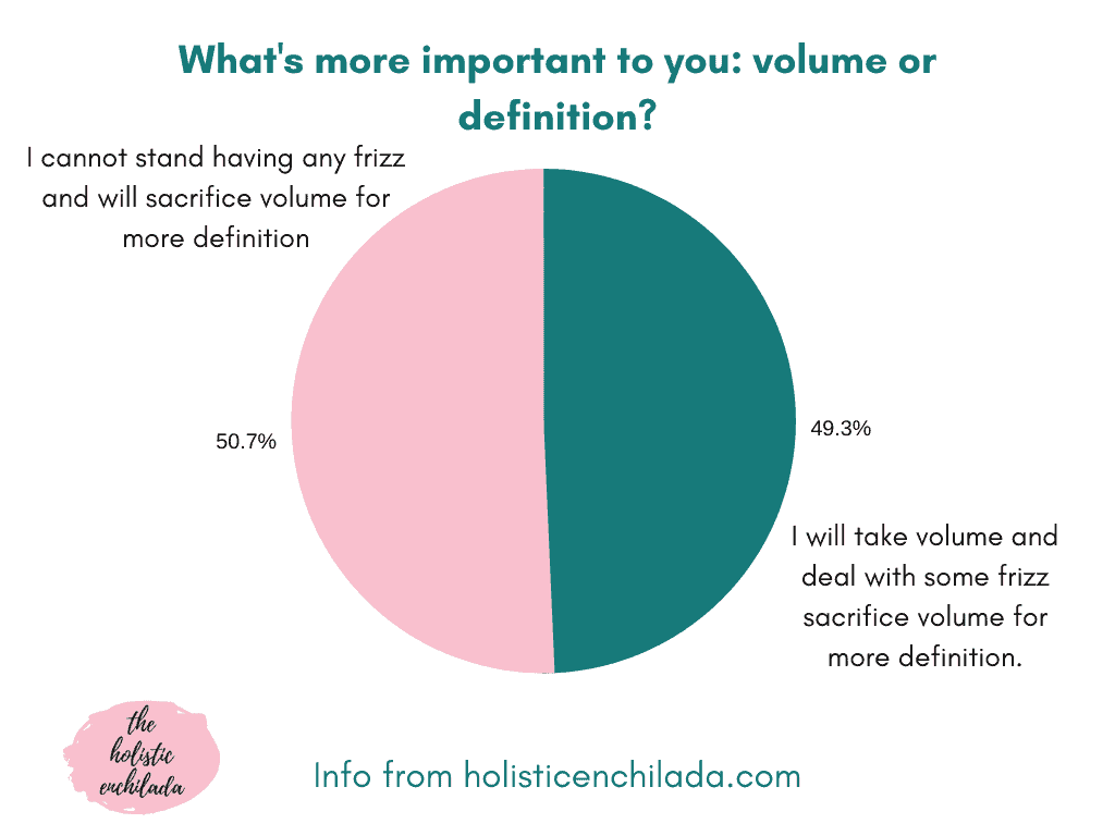 what's more important, volume or definition chart with responses